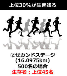 セカンドステージ