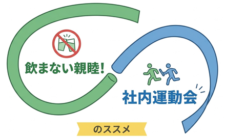 Change