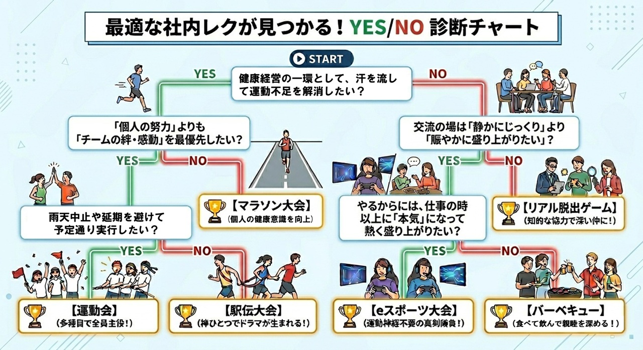 yesno
